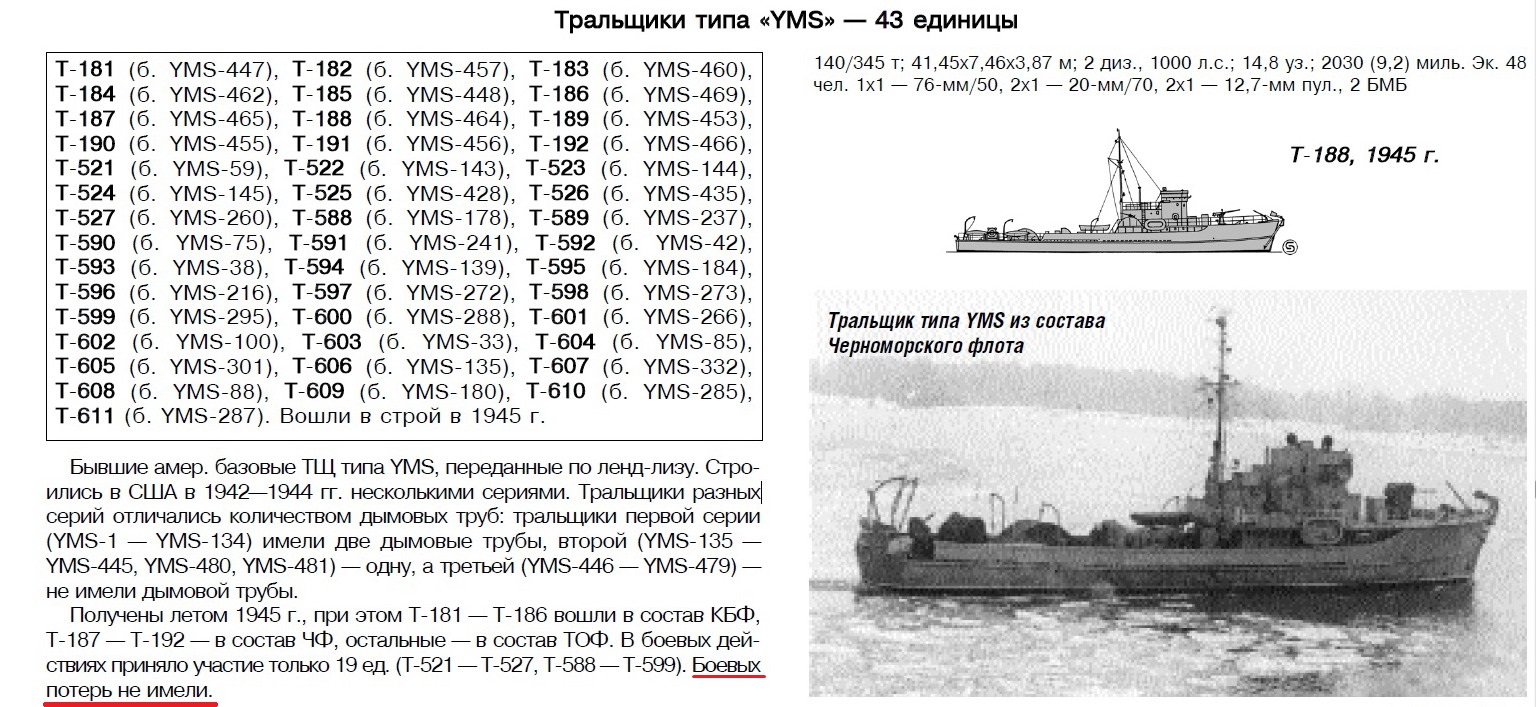 Тральщики проекта 265