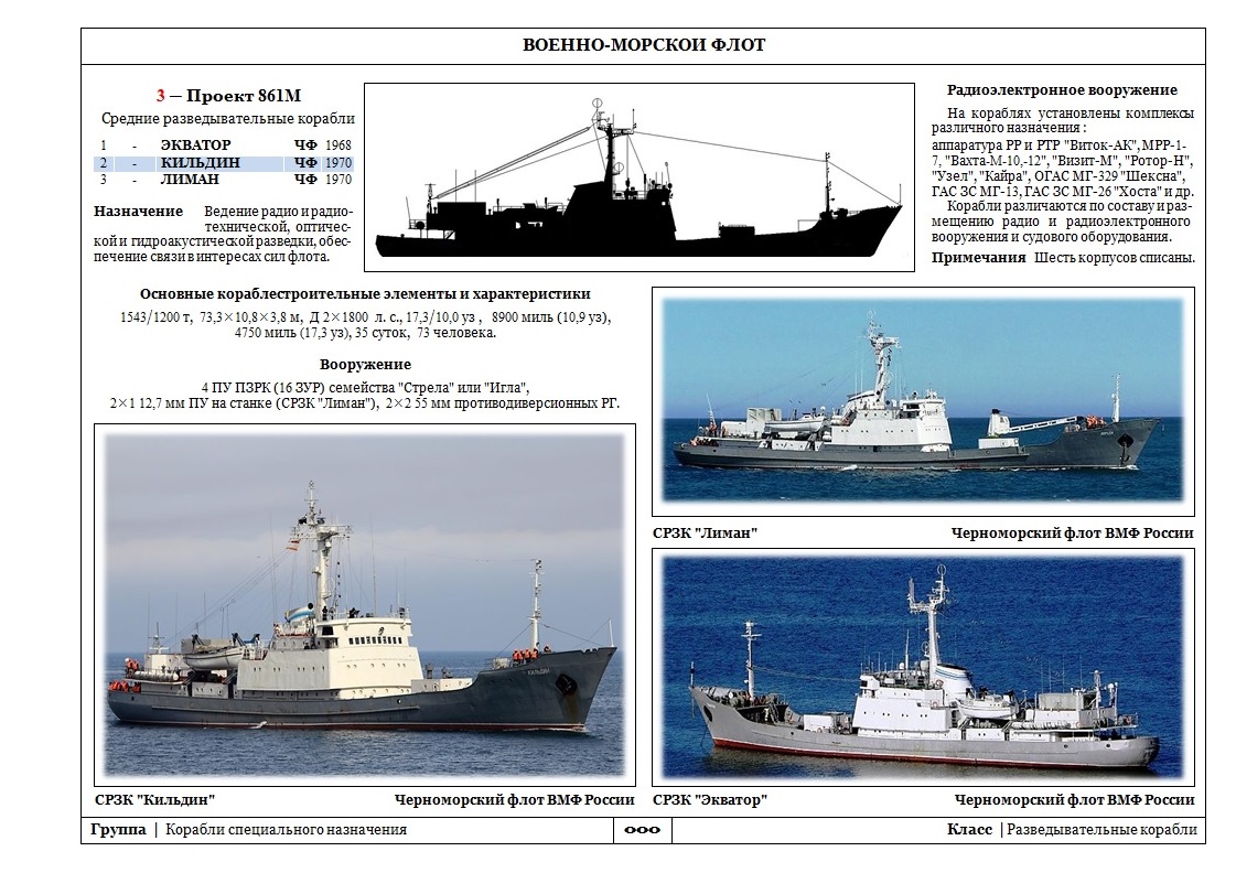 Гидрографические суда проекта 861