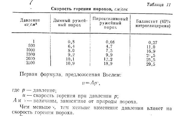 Скорость пороха. Дымный порох характеристики. Скорость горения Порохов таблица. Скорость горения бездымного пороха. Температура горения дымного пороха.