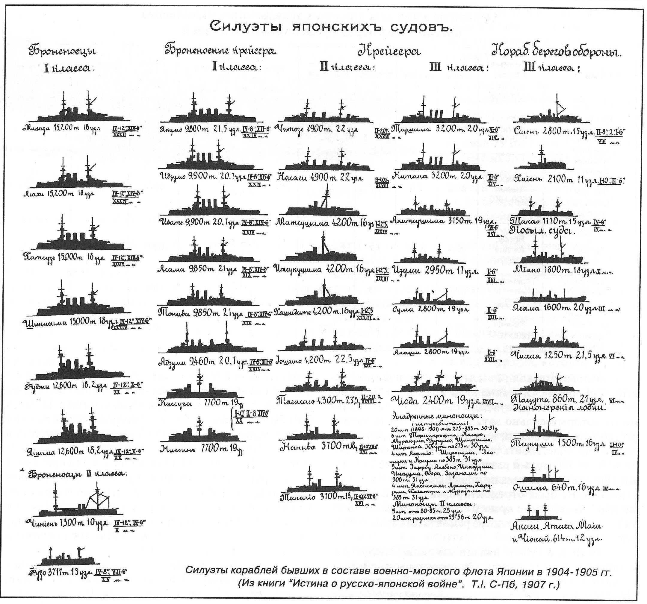 корабли японии в русско японской войне