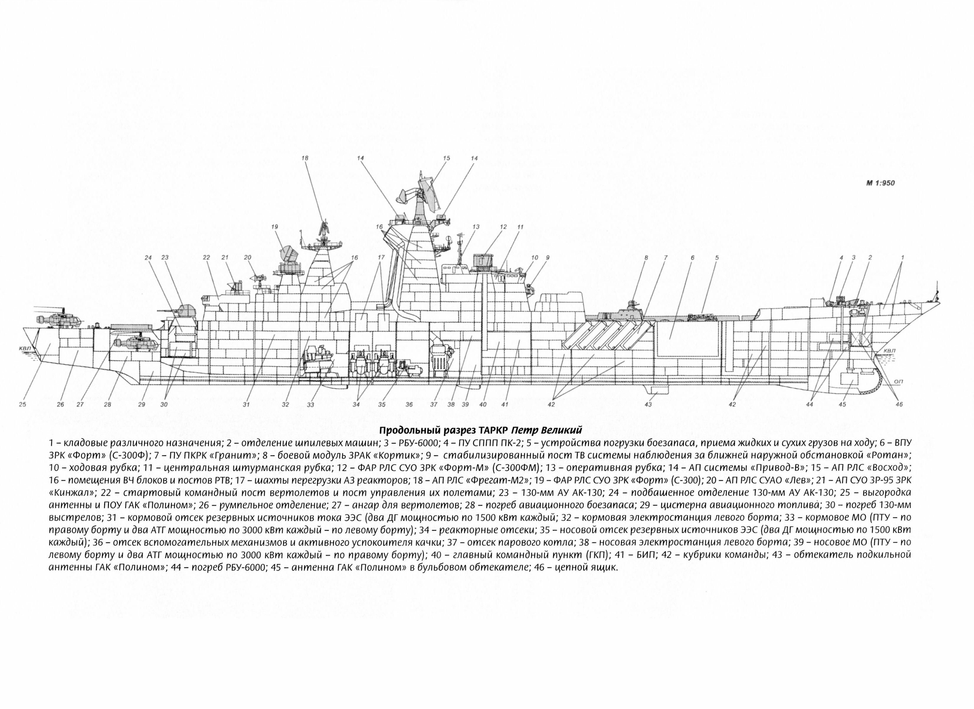Левый борт. Адмирал Нахимов атомный крейсер схема. Крейсер проекта 1144 Орлан чертеж. Пётр Великий тяжёлый атомный ракетный крейсер схема. Крейсер Адмирал Нахимов схема.