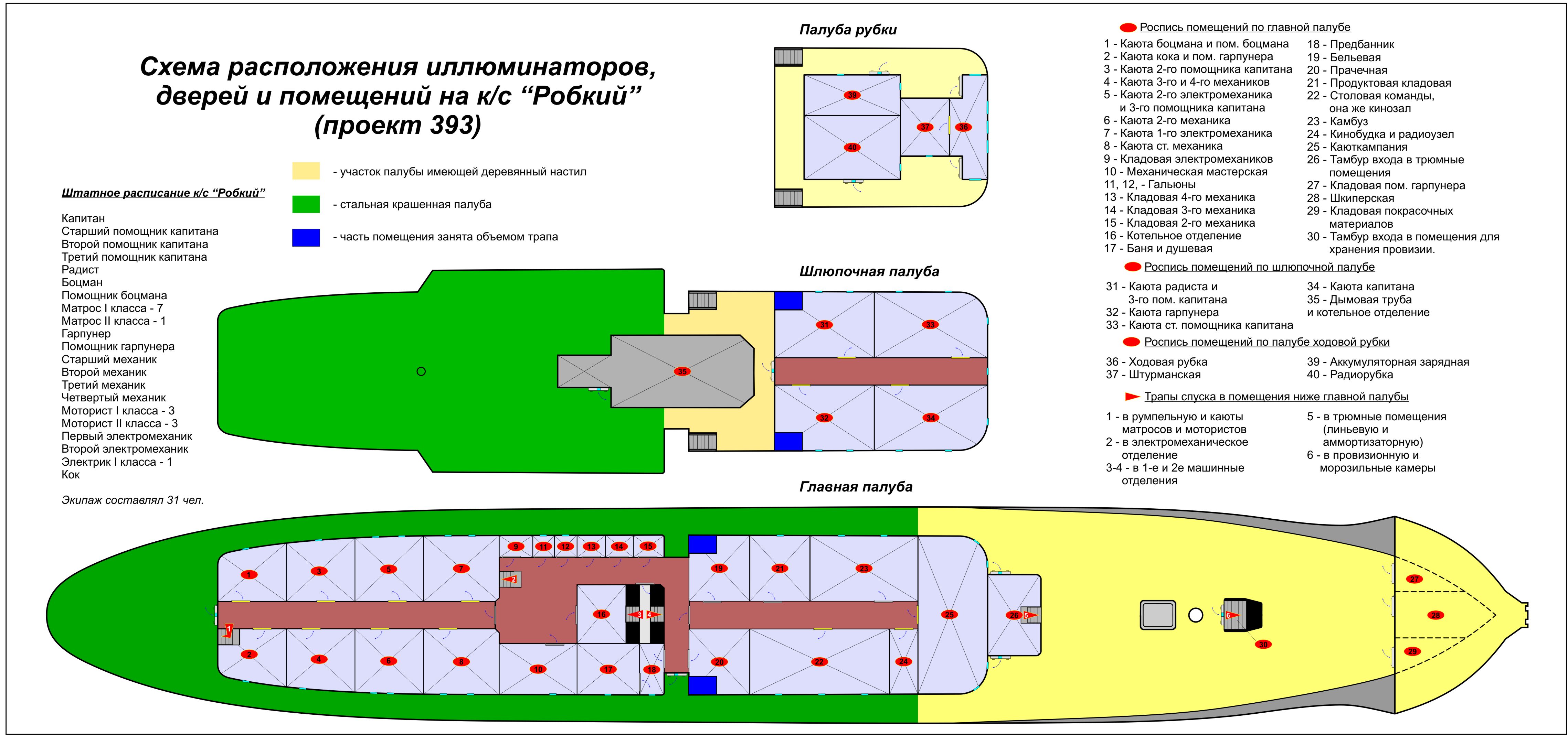 План охраны судна