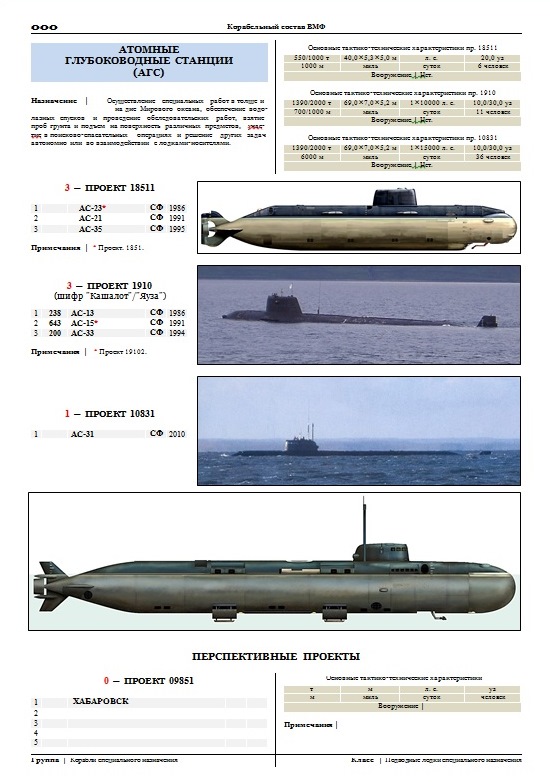 Проект 1851 палтус