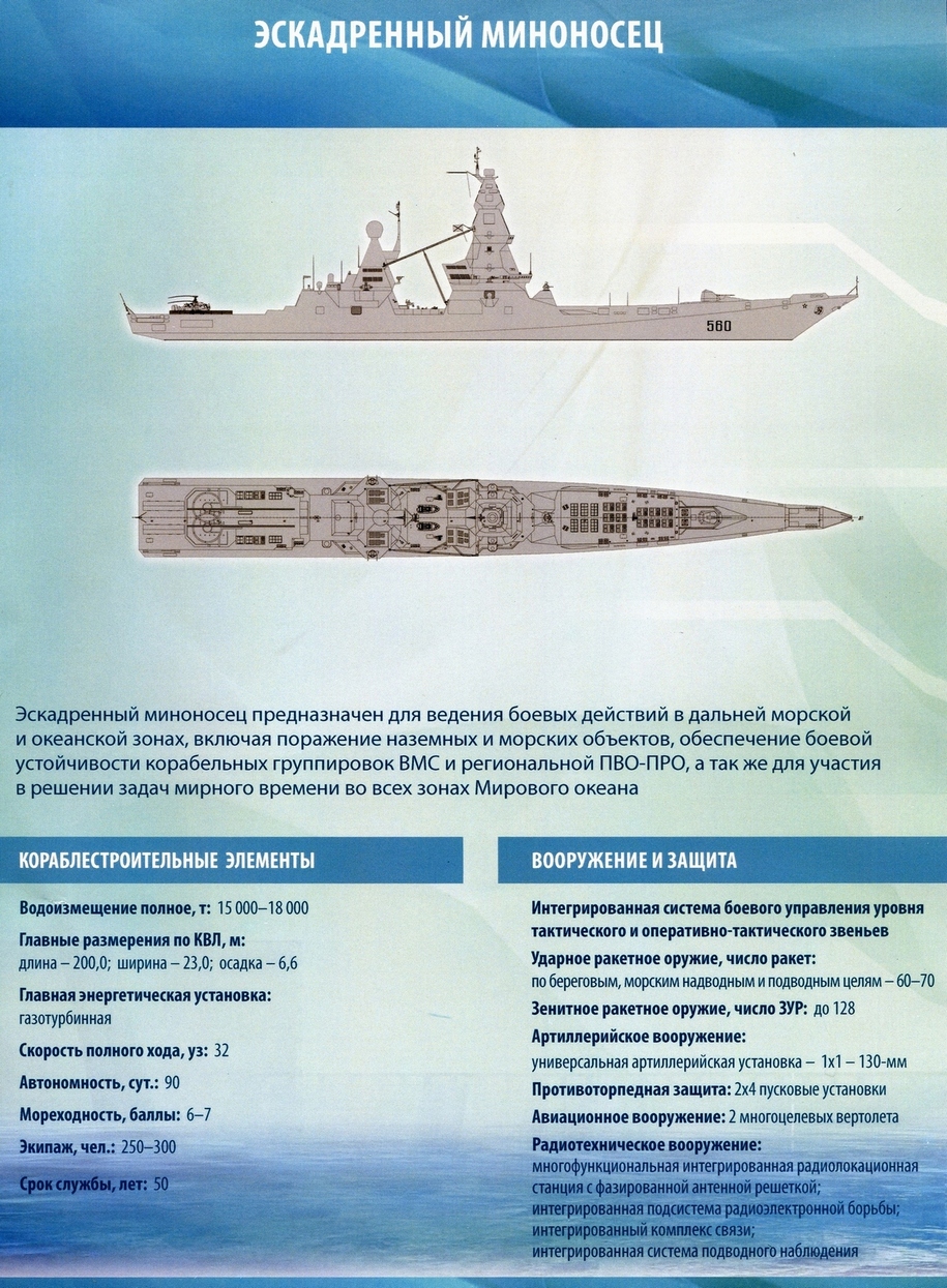 Эскадренные миноносцы проекта 23560