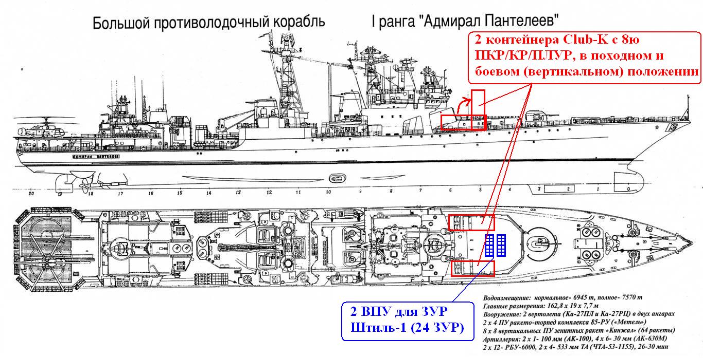 Проект 1155 модернизация