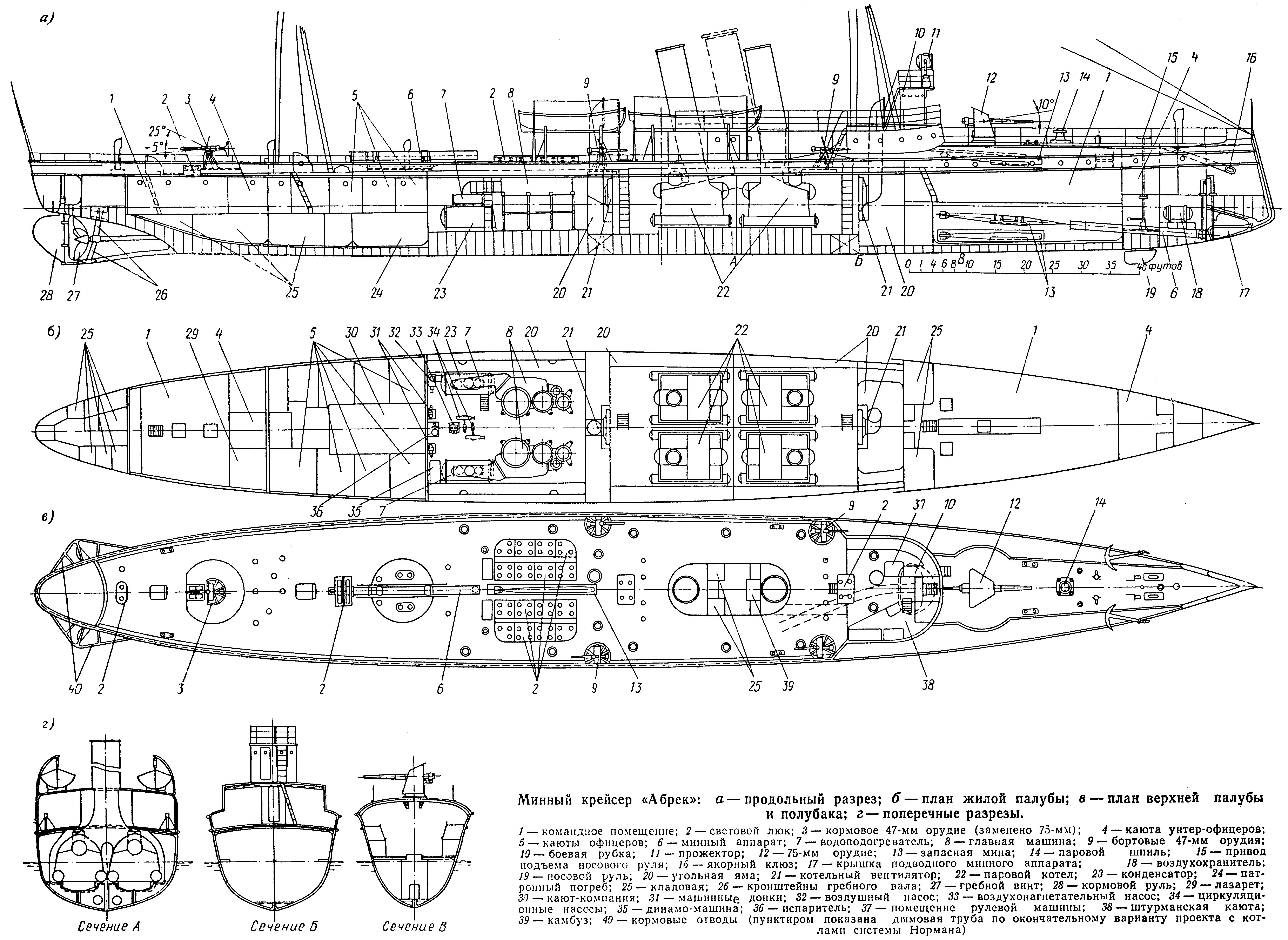Кати чертежи. Минный крейсер Воевода чертежи. Минный крейсер Абрек модель. Минный крейсер Абрек чертежи. Миноносец 