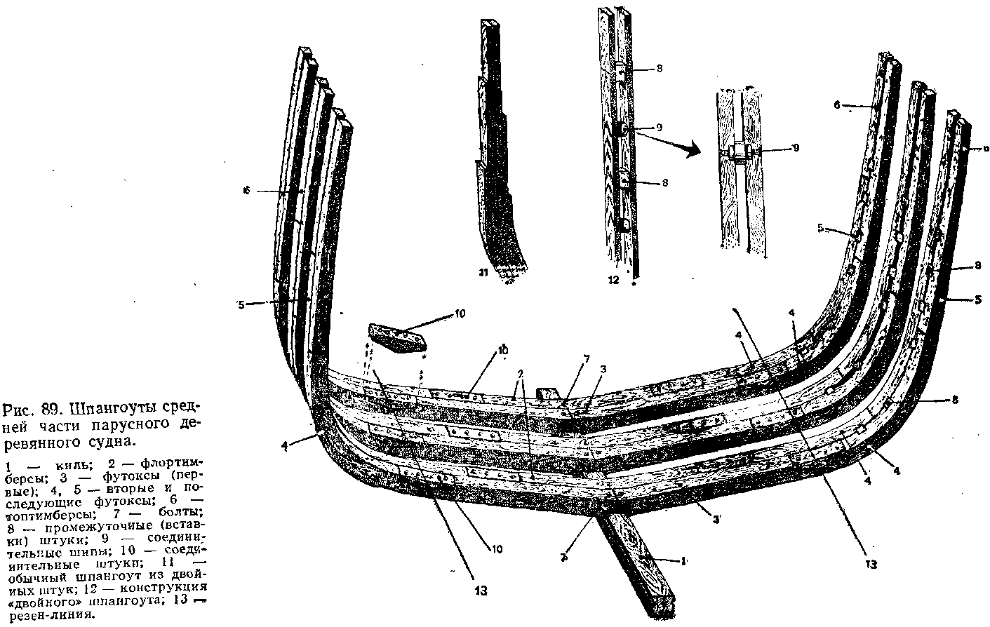 Шпангоут бимс Флор. Строение корабля киль стрингеры. Конструкция шпангоутов парусного судна. Элементы шпангоута корпуса судна.