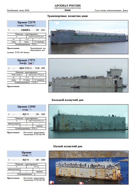 Плавучий док проекта 23380