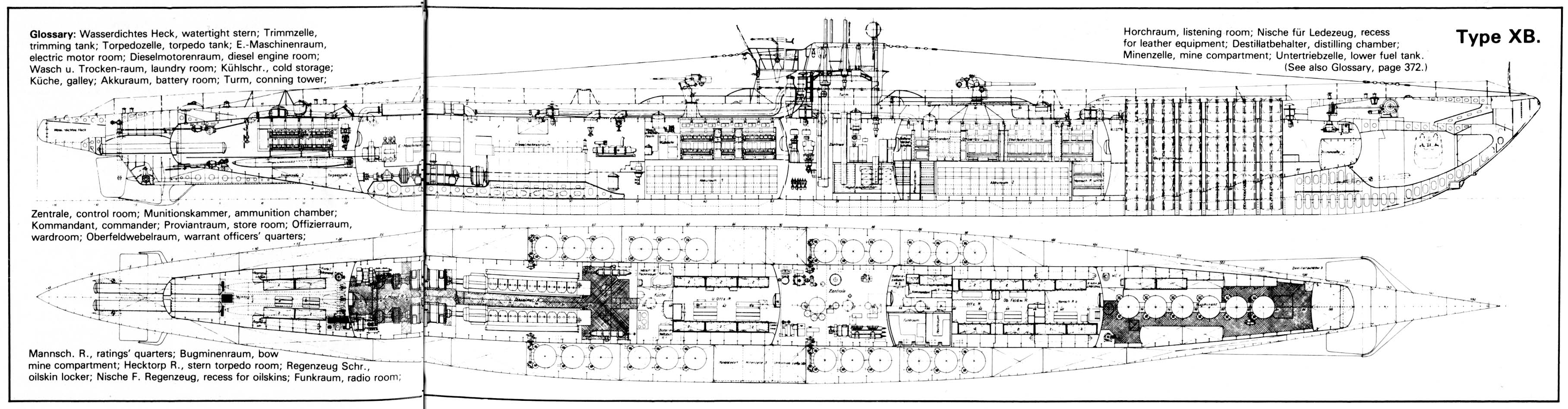 Uboat тип 7 схема. Подводные лодки типа аг чертежи. U boat тип 7 в разрезе. U-boot ix u 190. Тип 9 номер 10.