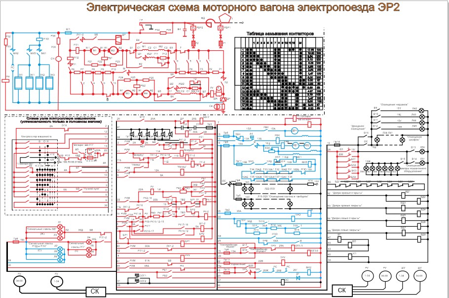 Электрические схемы вагонов