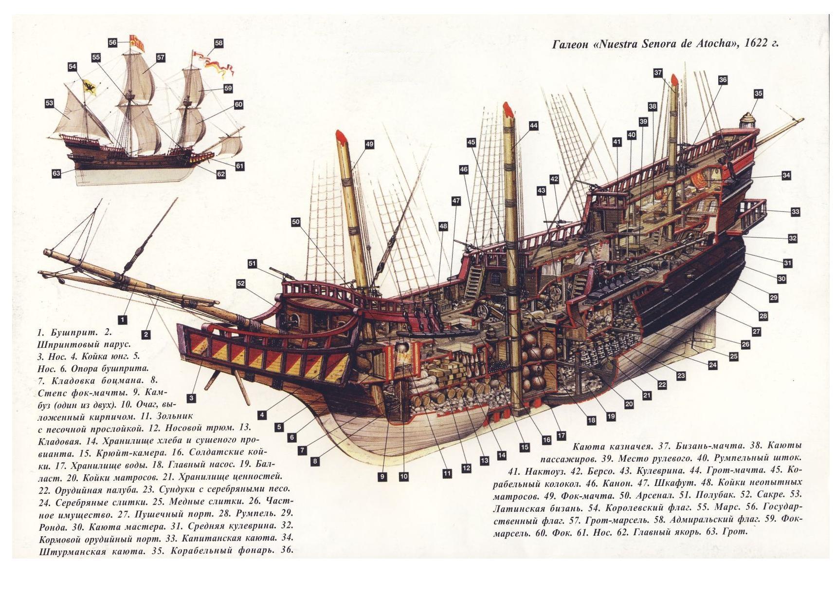 Корабельная 5 букв сканворд. Галеон Нуэстра сеньора де Аточа. Испанский Галеон 17 века. Галеон корабль 18 века. Устройство парусного корабля 17 века схема.