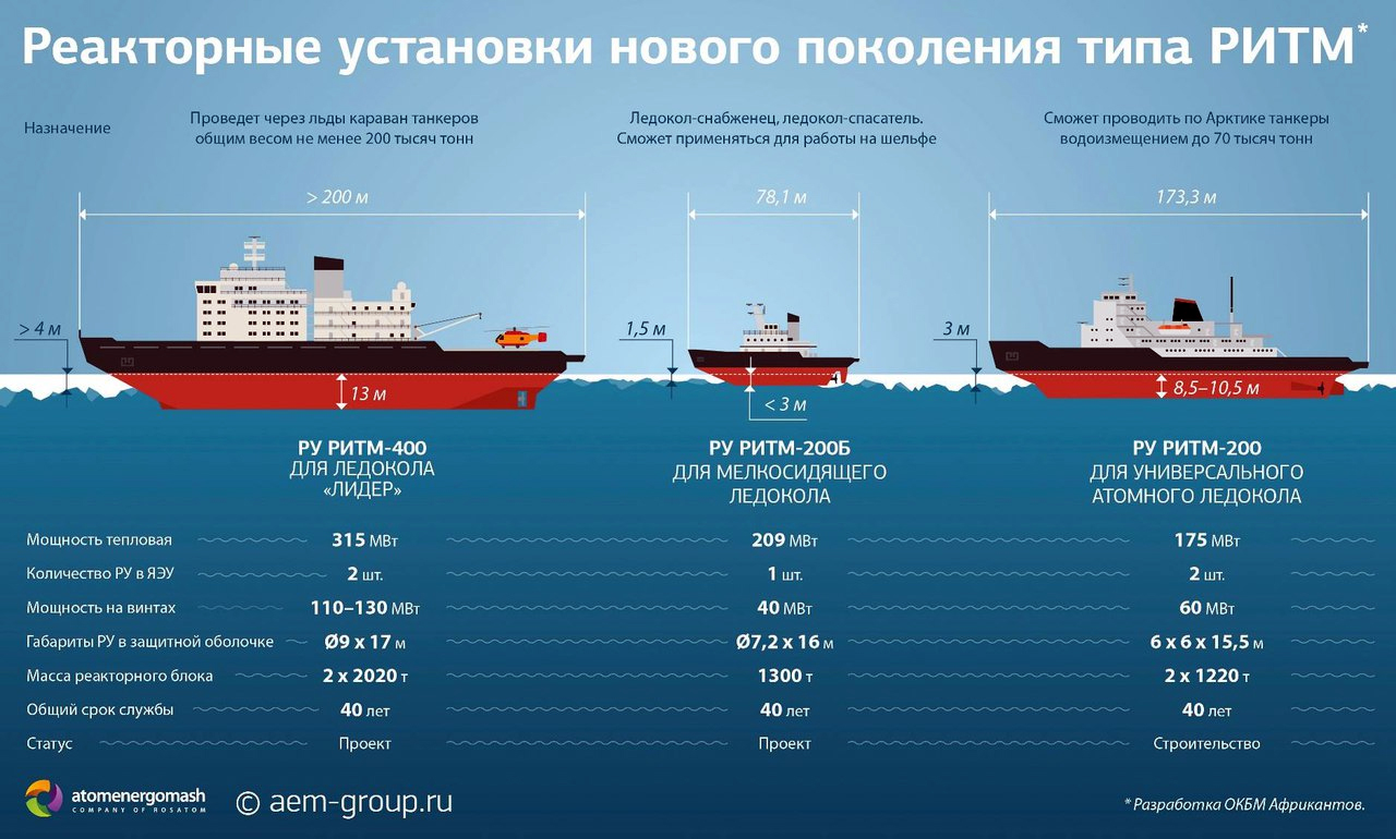 Атомный ледокол россия проекта 10510