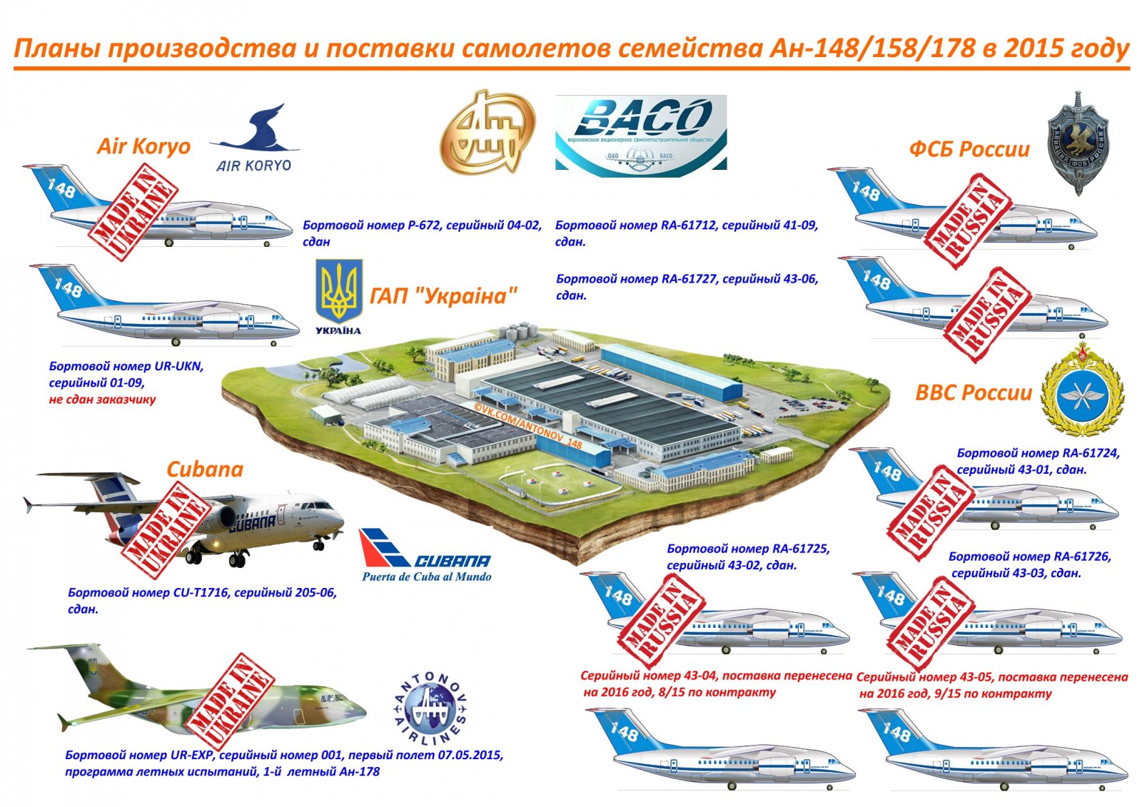 ВВС России поставки самолетов